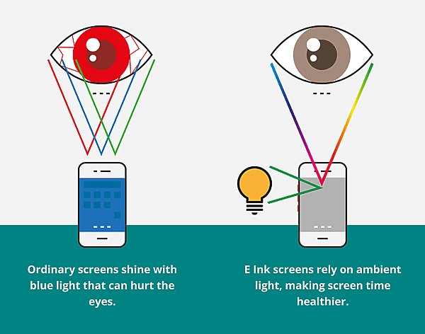 Kobo Libra Colour 彩色電子閱讀器心得 | 