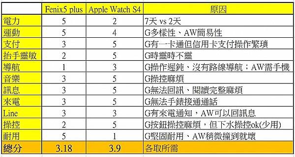 [開箱] Garmin Fenix5 Plus 內建圖資支付