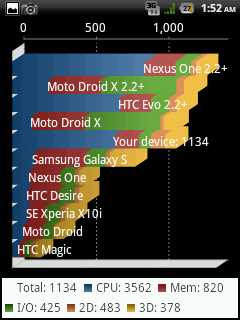 X10 Mini Pro 刷2.3教學 (CM6)(CM7-