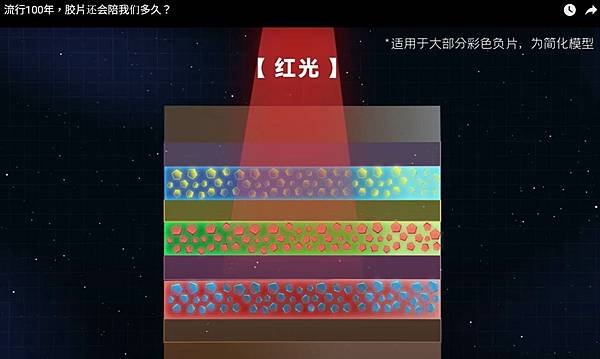 底片負轉正及沖印機之底掃成相差異。