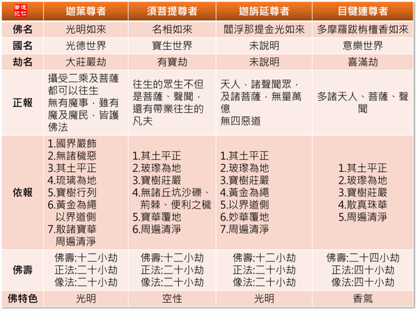 授記整理1.png