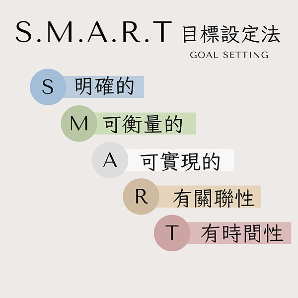 Pastel Colors Minimalist Smart Goal Setting Instagram Post (1).png