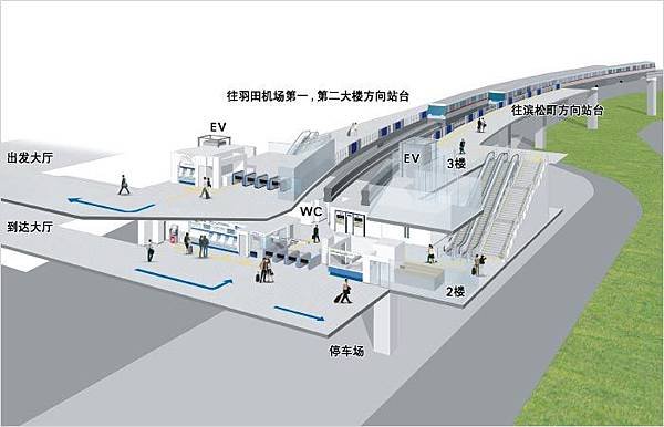 羽田空港國際航廈二樓入境大廳搭乘東京モノレール（東京單軌電車）意示圖