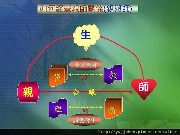 2013-0928親師攜手合作為孩子(2.5育)_頁面_02