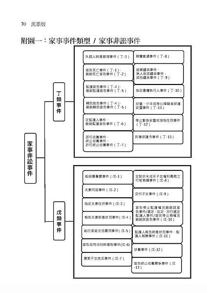 家事事件100問_頁面_075.jpg