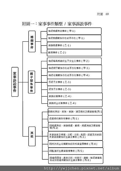 家事事件100問_頁面_074.jpg