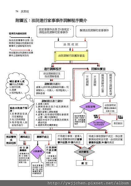 家事事件100問_頁面_079.jpg