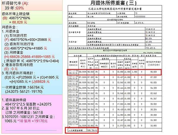 退休公教人員退休所得重審說明_頁面_18.jpg