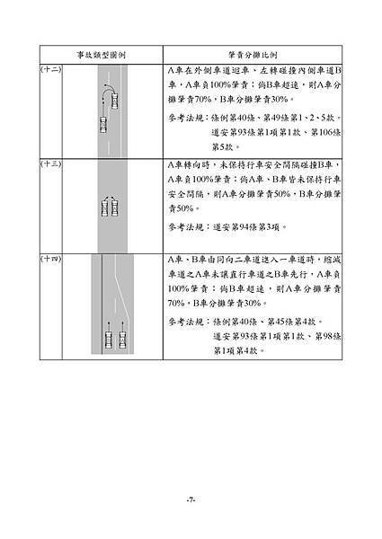 1.3_1同業汽車肇責分攤處理原則_頁面_09.jpg