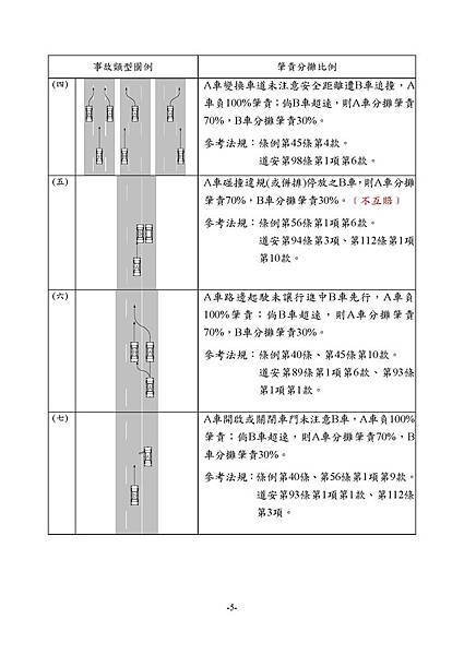 1.3_1同業汽車肇責分攤處理原則_頁面_07.jpg