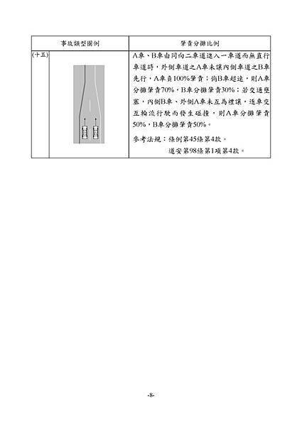 1.3_1同業汽車肇責分攤處理原則_頁面_10.jpg