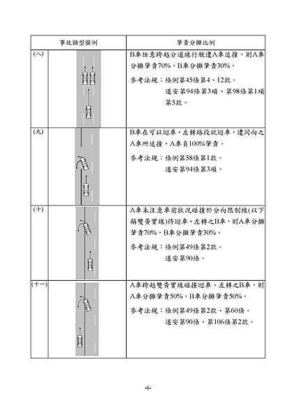 1.3_1同業汽車肇責分攤處理原則_頁面_08.jpg