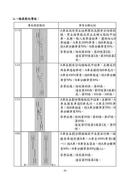 1.3_1同業汽車肇責分攤處理原則_頁面_11.jpg