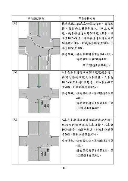 1.3_1同業汽車肇責分攤處理原則_頁面_15.jpg