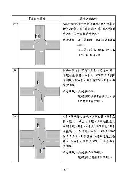 1.3_1同業汽車肇責分攤處理原則_頁面_14.jpg