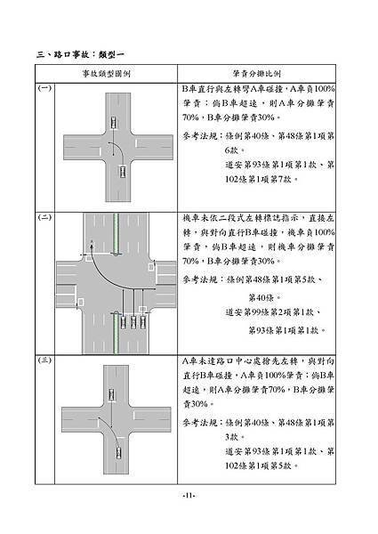 1.3_1同業汽車肇責分攤處理原則_頁面_13.jpg