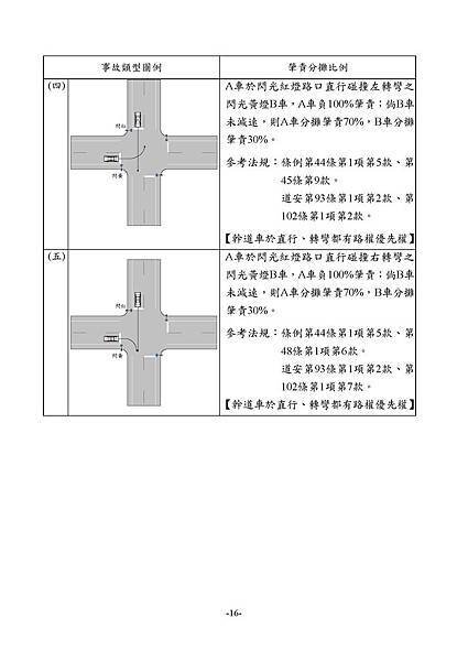 1.3_1同業汽車肇責分攤處理原則_頁面_18.jpg