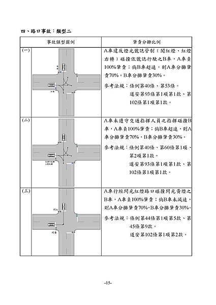 1.3_1同業汽車肇責分攤處理原則_頁面_17.jpg