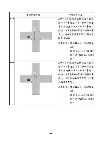 1.3_1同業汽車肇責分攤處理原則_頁面_20.jpg