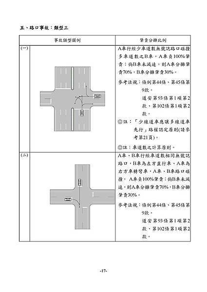 1.3_1同業汽車肇責分攤處理原則_頁面_19.jpg