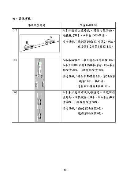 1.3_1同業汽車肇責分攤處理原則_頁面_21.jpg