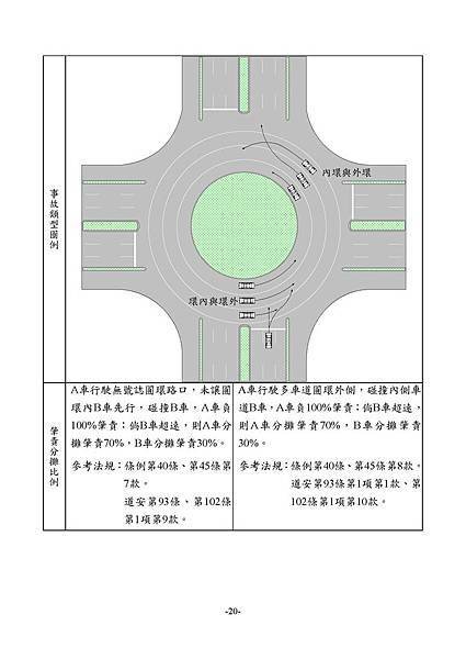 1.3_1同業汽車肇責分攤處理原則_頁面_22.jpg