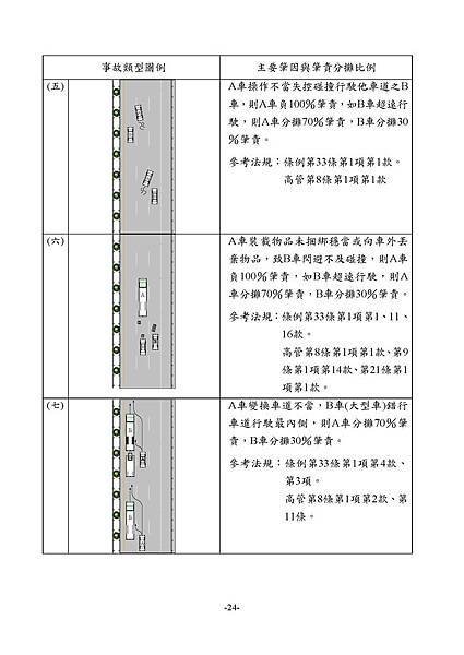 1.3_1同業汽車肇責分攤處理原則_頁面_26.jpg