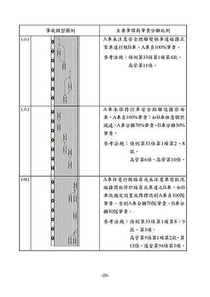 1.3_1同業汽車肇責分攤處理原則_頁面_25.jpg