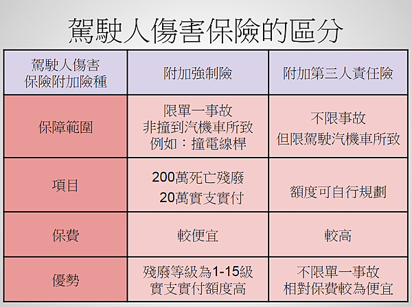 交通事故(車禍)保險理賠範圍_頁面_4.jpg