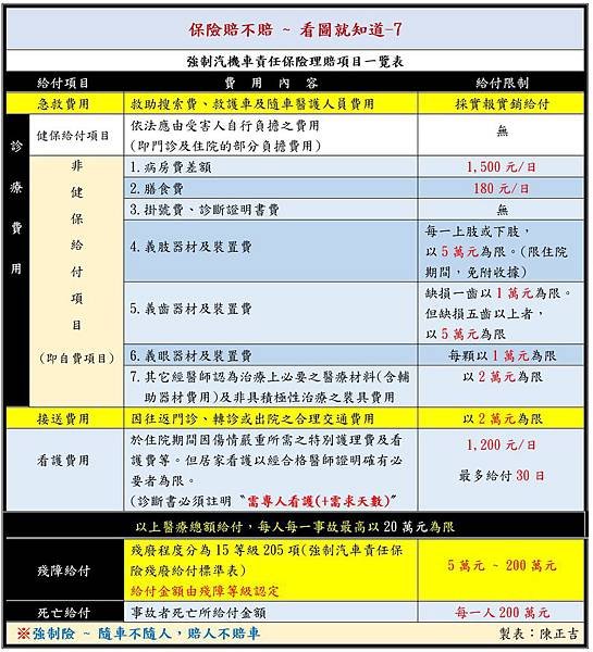 交通事故(車禍)_保險保障的項目區別(賠不賠)08-強制險.jpg