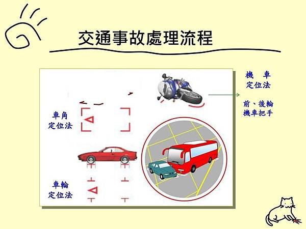 交通事故(車禍)_現場畫線圖示02.jpg