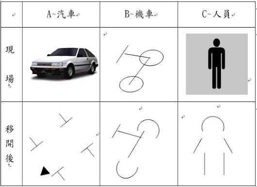 交通事故(車禍)_現場畫線圖示01.jpg