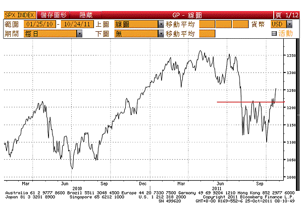 s&amp;p1025.gif