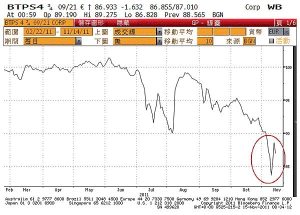 italy-bond1115.gif