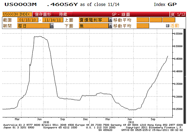 libor1115.gif