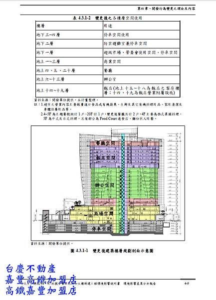 暐順經貿大樓6+PLAZA