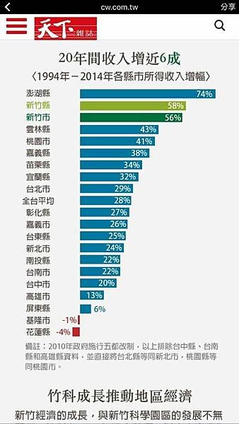 新竹所得變化_4567a.jpg