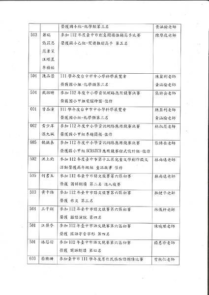 111學年度第二學期期末家長代表大會會議紀錄