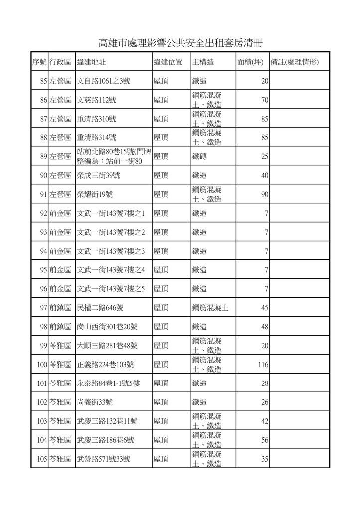 高雄市處理影響公共安全出租套房清冊_05