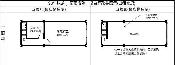 高市98年前違建1層樓出租套房改善圖示3