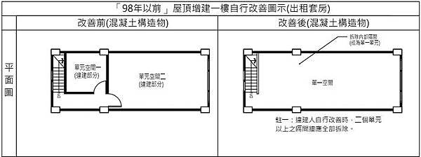 高市98年前違建1層樓出租套房改善圖示1