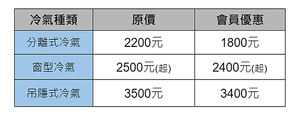 官網冷氣文章價目.png