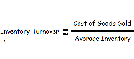 多益單字-Inventory Turnover.png