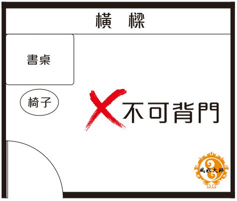 書桌不背門拷貝
