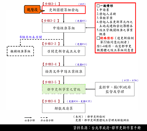 第一次住戶代表會議簡報0416_頁面_06.png