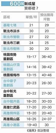 封面故事 月薪5萬 二環潛力區覓好屋07