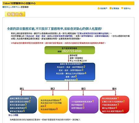 聯絡Yahoo!奇摩 購物中心