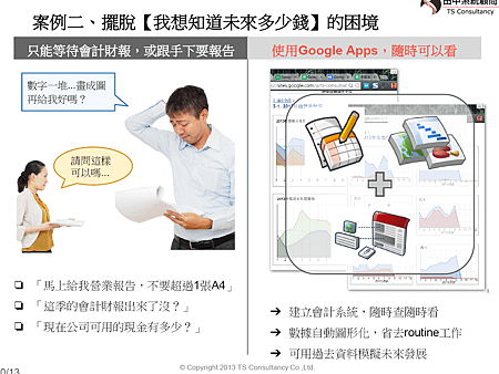 Google Apps企業版 財務報表