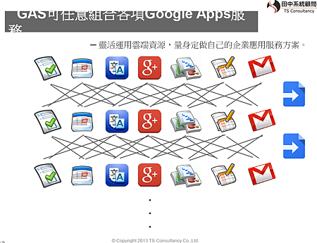 Google Apps企業版 組合服務