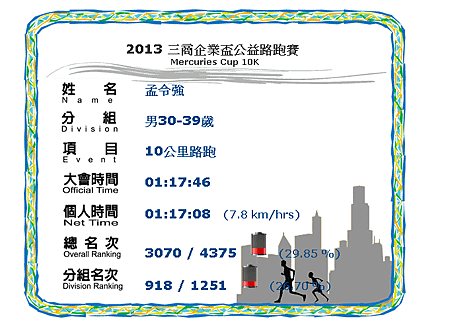 三商企業盃公益路跑賽